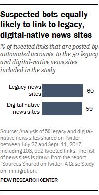 pew twitter bots