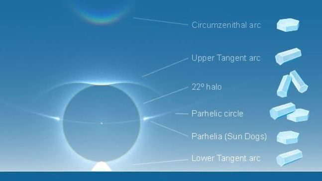 Click to enlarge Arcs chart