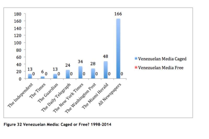 media sotries venezuela