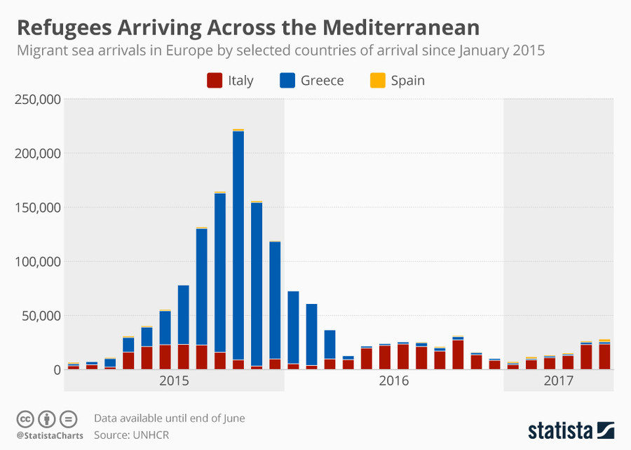 Click to enlarge Refugees ariving
