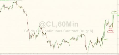 Click to enlarge Crude oil stock chart