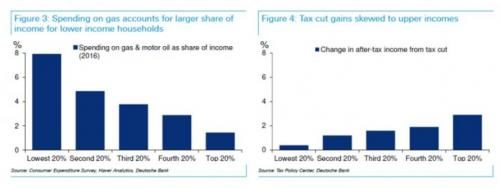 Click to enlarge gas production expenses chart