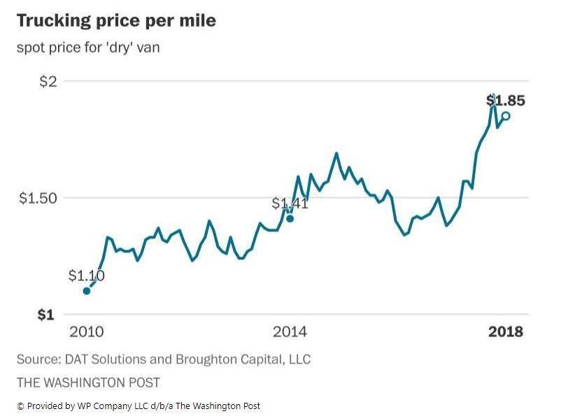trucking prices per mile