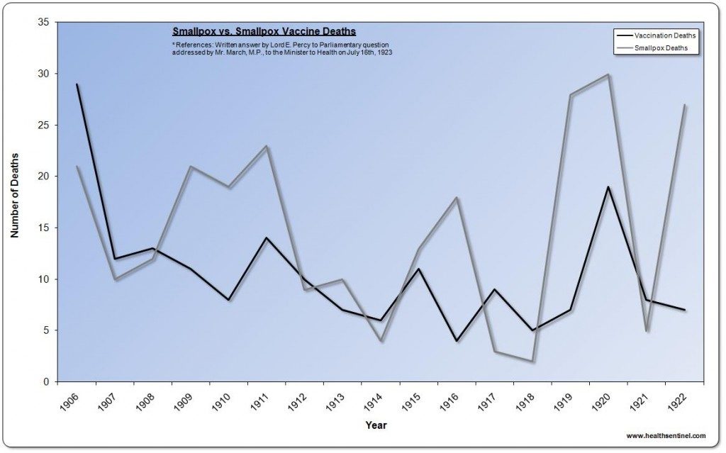 Click to enlarge vaccines