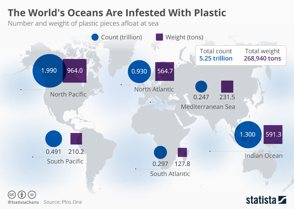 Click to enlarge world's plastic in oceans
