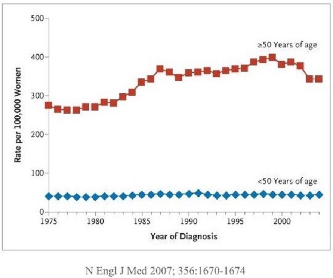 Graph 1