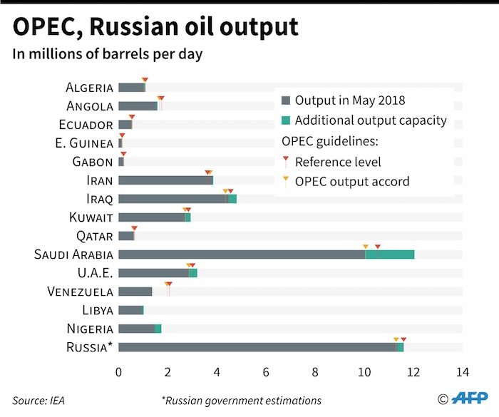 Click to enlarge Oil chart