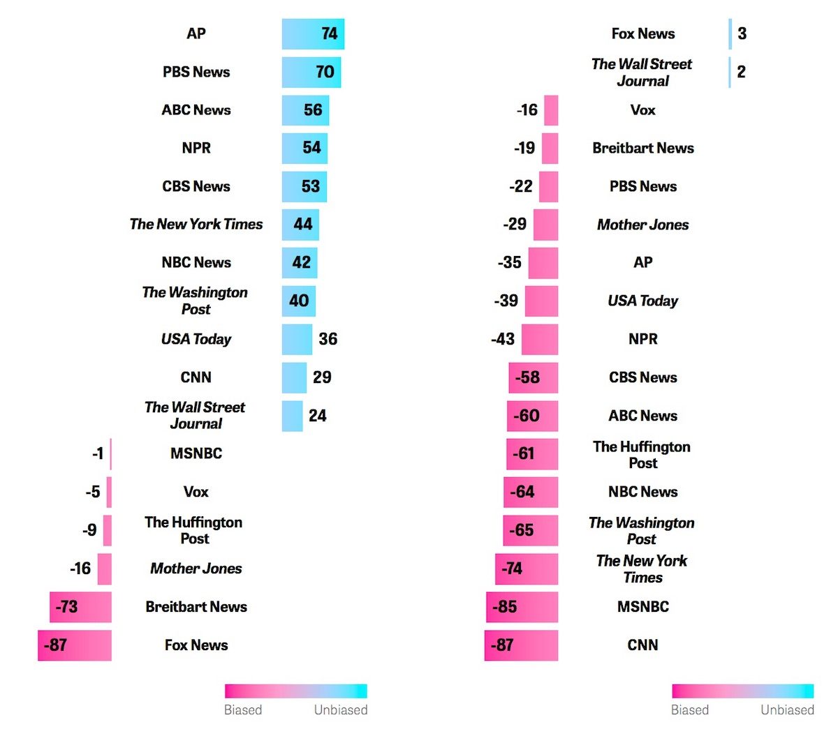 Screen Shot News poll
