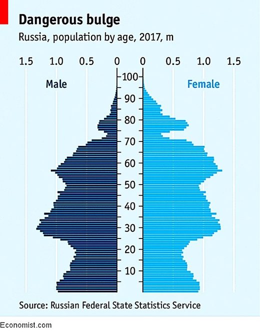 Bulge chart