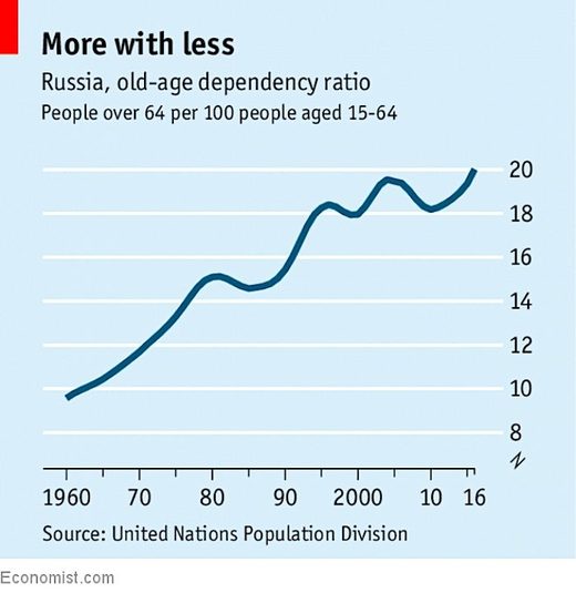 More w Less chart