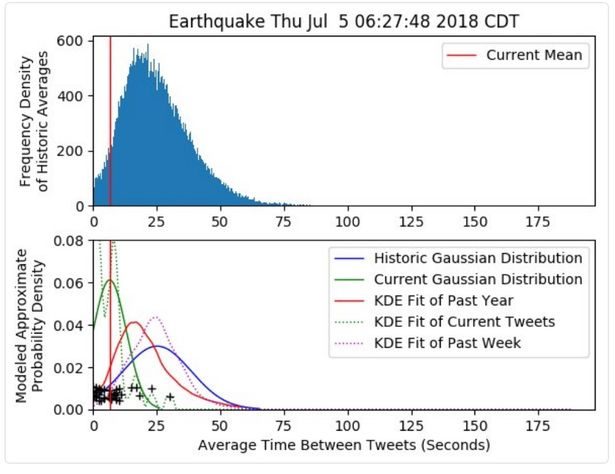 British geoiogical survey