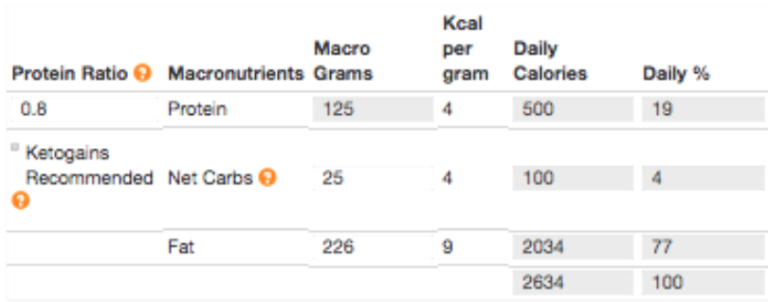 Click to enlarge protein requirements