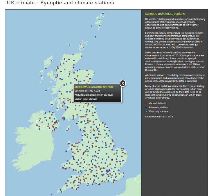 weather stations Britain
