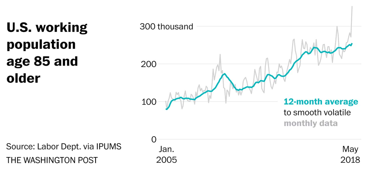 US working population 85 and older