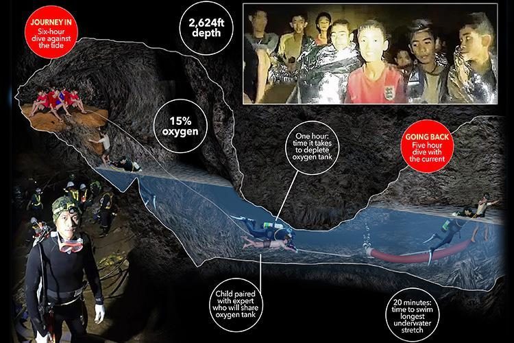 Thai cave boys