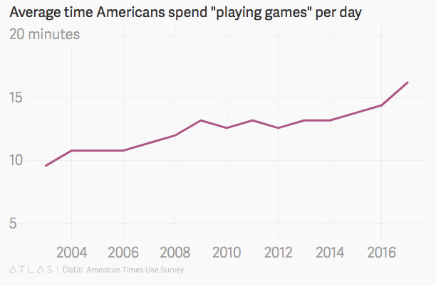 games
