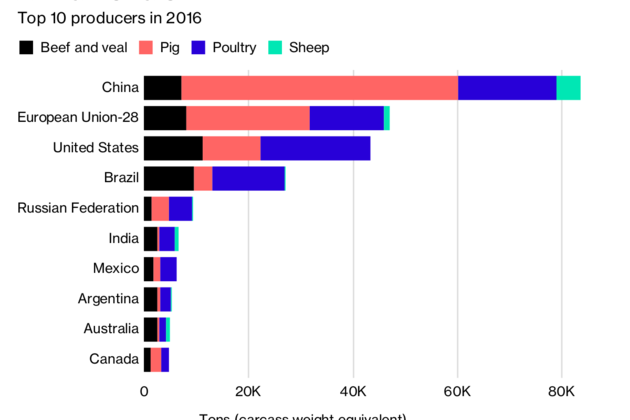 Click to enlarge top meat producers