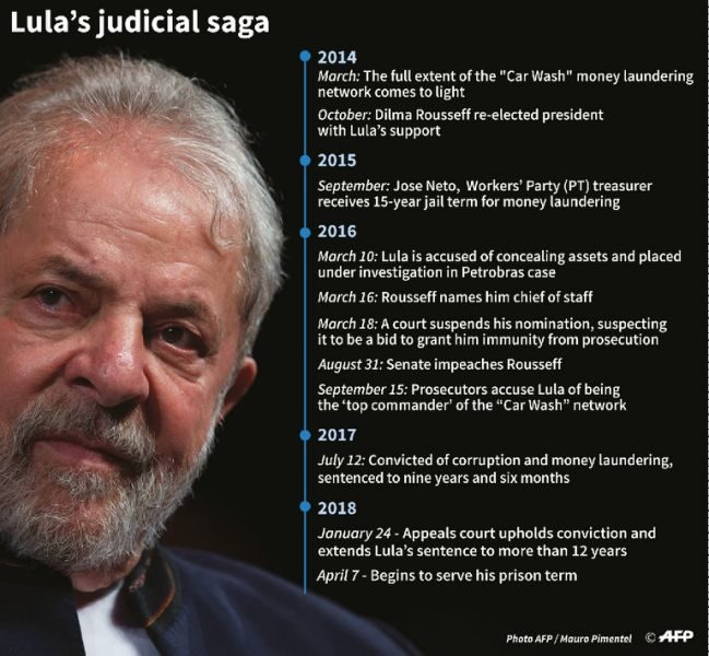 Click to enlarge Luiz Inacio Lula da Silva