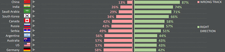 Chinese people approval economy