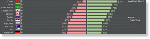 Chinese people approval economy