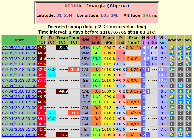 Click to enlarge algeria temps