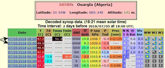 Click to enlarge Tmax data: