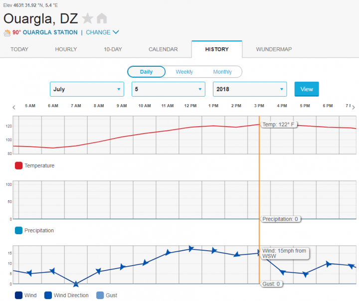 Click to enlarge Tmax down further with archived data from Weather Underground: