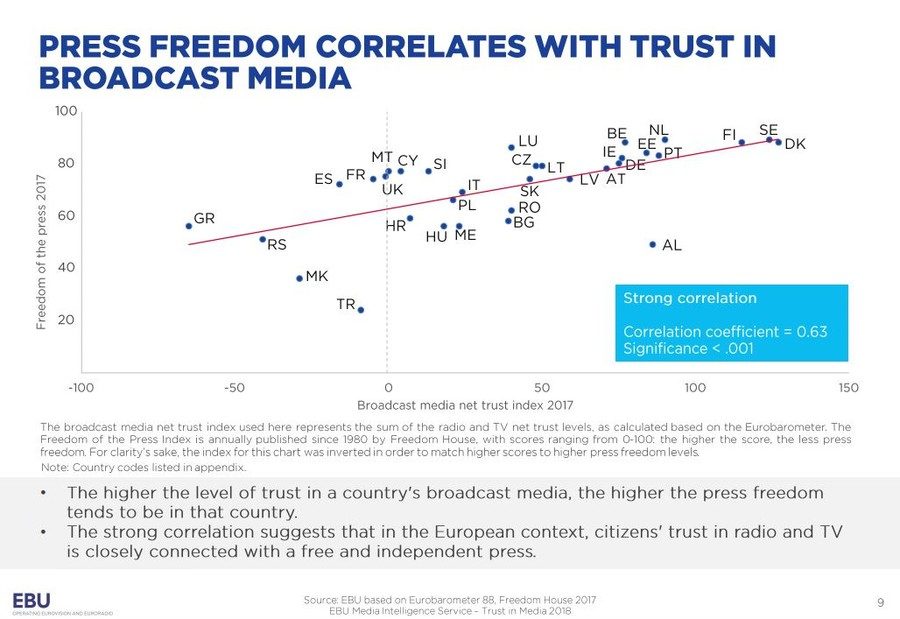 trust in written press europe EU