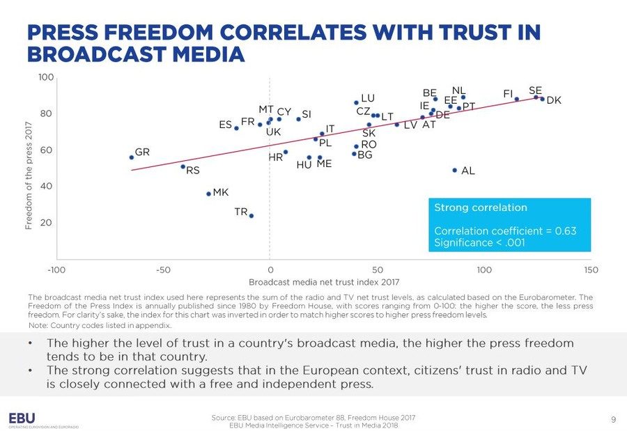 Click to enlarge trust in written press europe EU