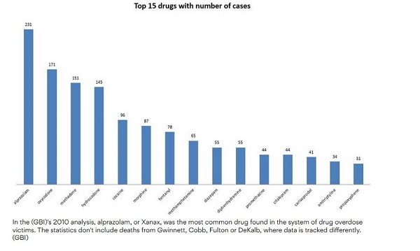drug statistics