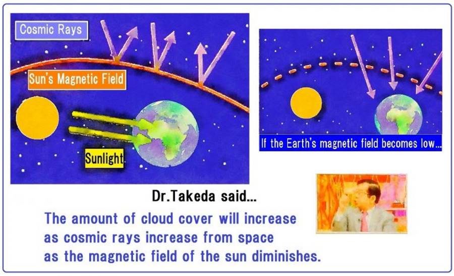 Click to enlarge cosmic rays global cooling