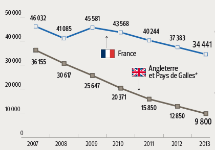 Torched cars in France and the UK