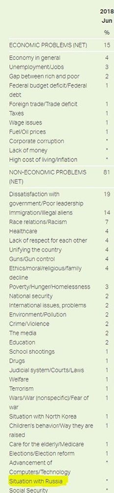 Click to enlarge June 2018 Gallup Poll Results
