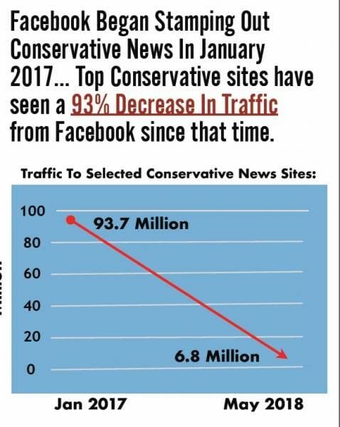 facebook conservative news sites