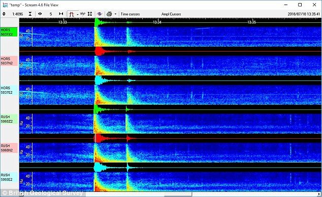 Gatwick airport earthquake