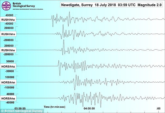 Click to enlarge london gatwick quake