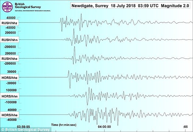 london gatwick quake