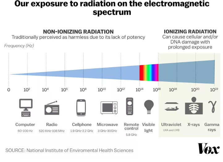 Click to enlarge cell phones