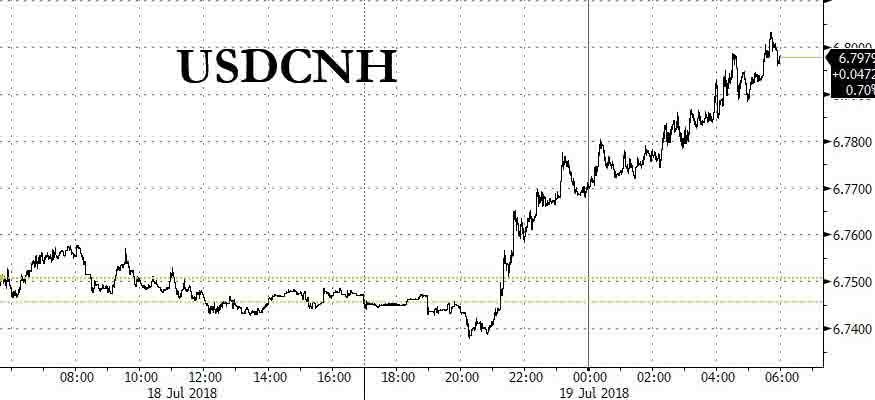 dollar yuan index