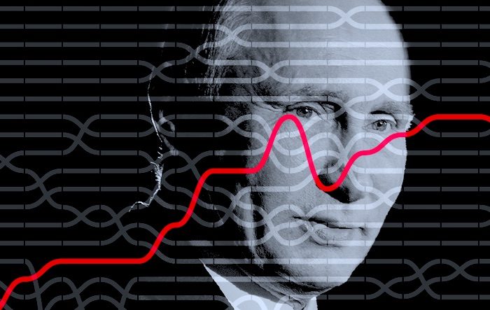 Putin Economic