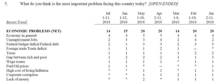 Gallup