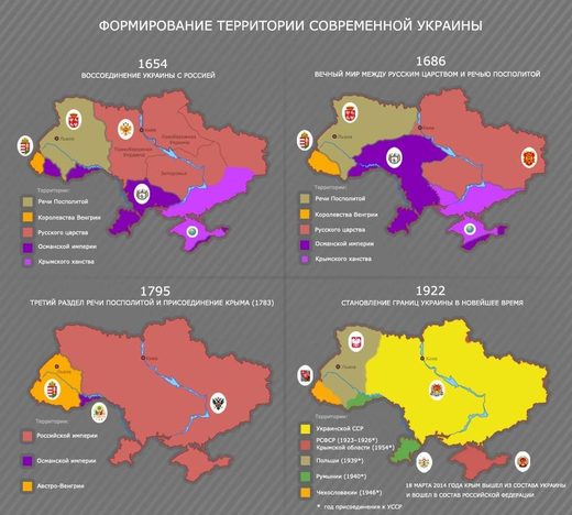 ukraine history territories
