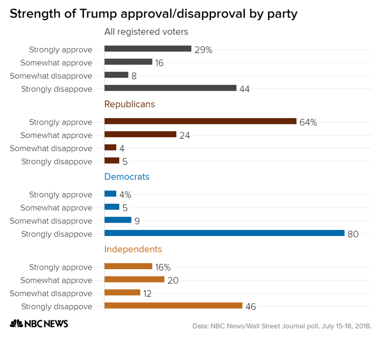 trump poll helsinki