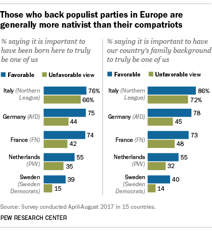 pew populism