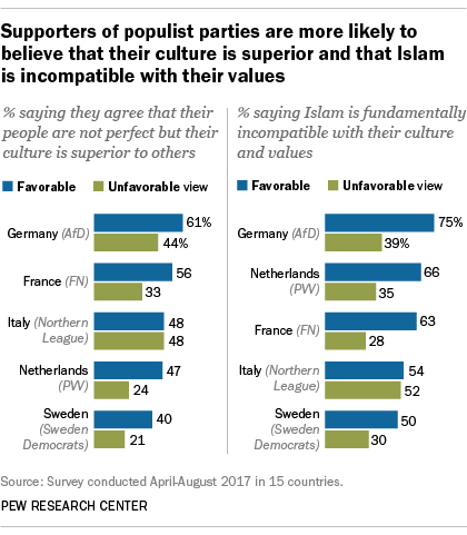 pew populism