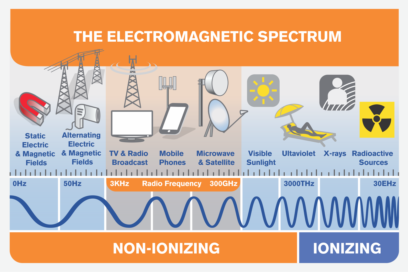 Click to enlarge electromagnetic spectrum