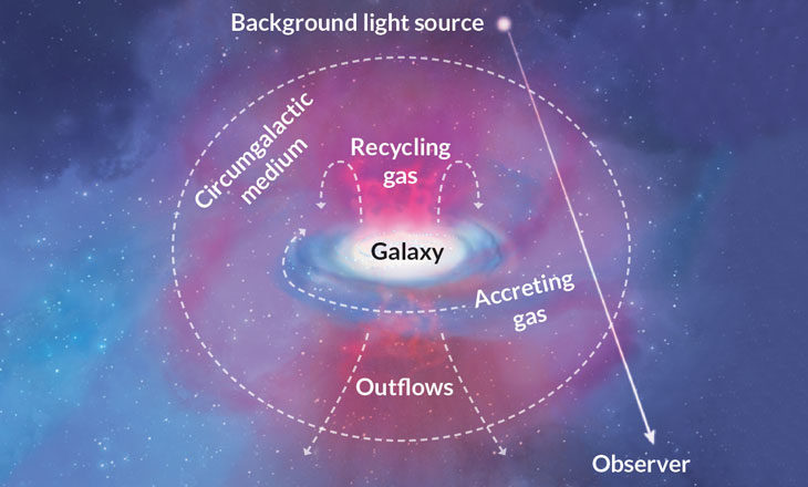 Click to enlarge galaxy gas