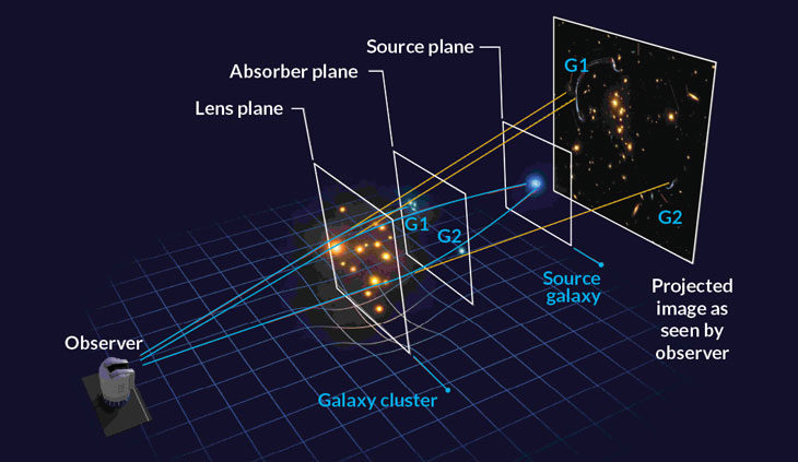 Click to enlarge galaxy gas