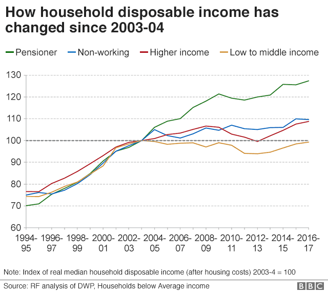 UK disposable income