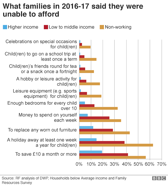uk families poor